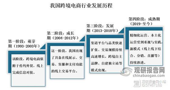 跨境电商交易流程与传统外贸关联几何？疫情又如何助推其发展？