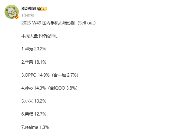 国内手机销量排行榜