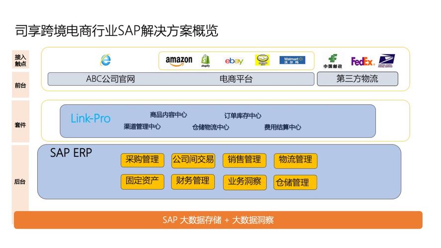 跨境电商ERP系统推荐：全球交易助手与赛盒ERP功能对比及适用场景分析
