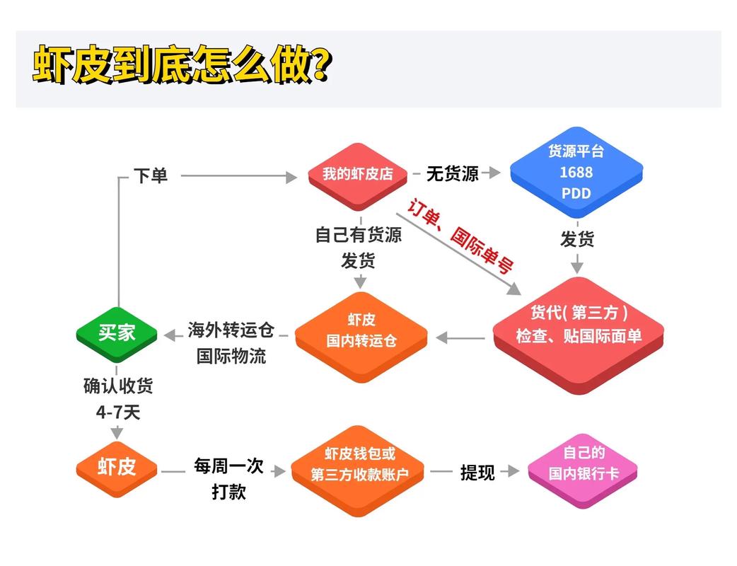 揭秘跨境电商：虾皮平台如何助力企业轻松拓展国际市场？