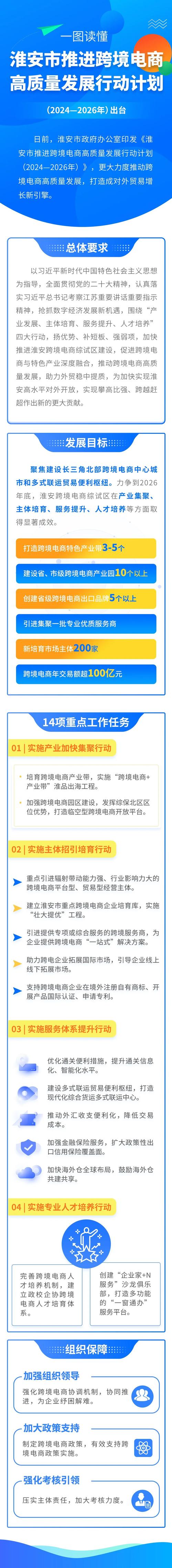 海南跨境电商新政助力高质量发展：12条措施解析与市场机遇展望