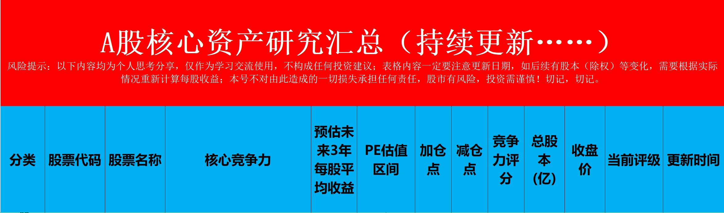 上半年京东业绩冰火两重天，核心业务商城表现超预期