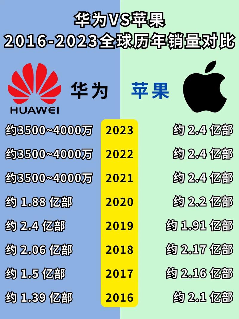 2024年8月手机品牌销量谁称霸？苹果凭何成领导者？