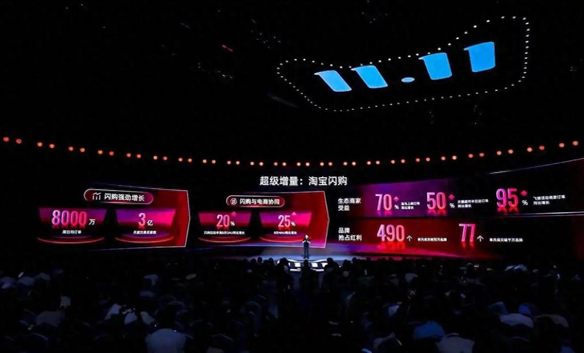 去年双十一销售额