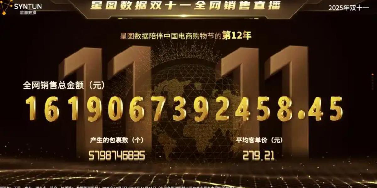 去年双十一销售额