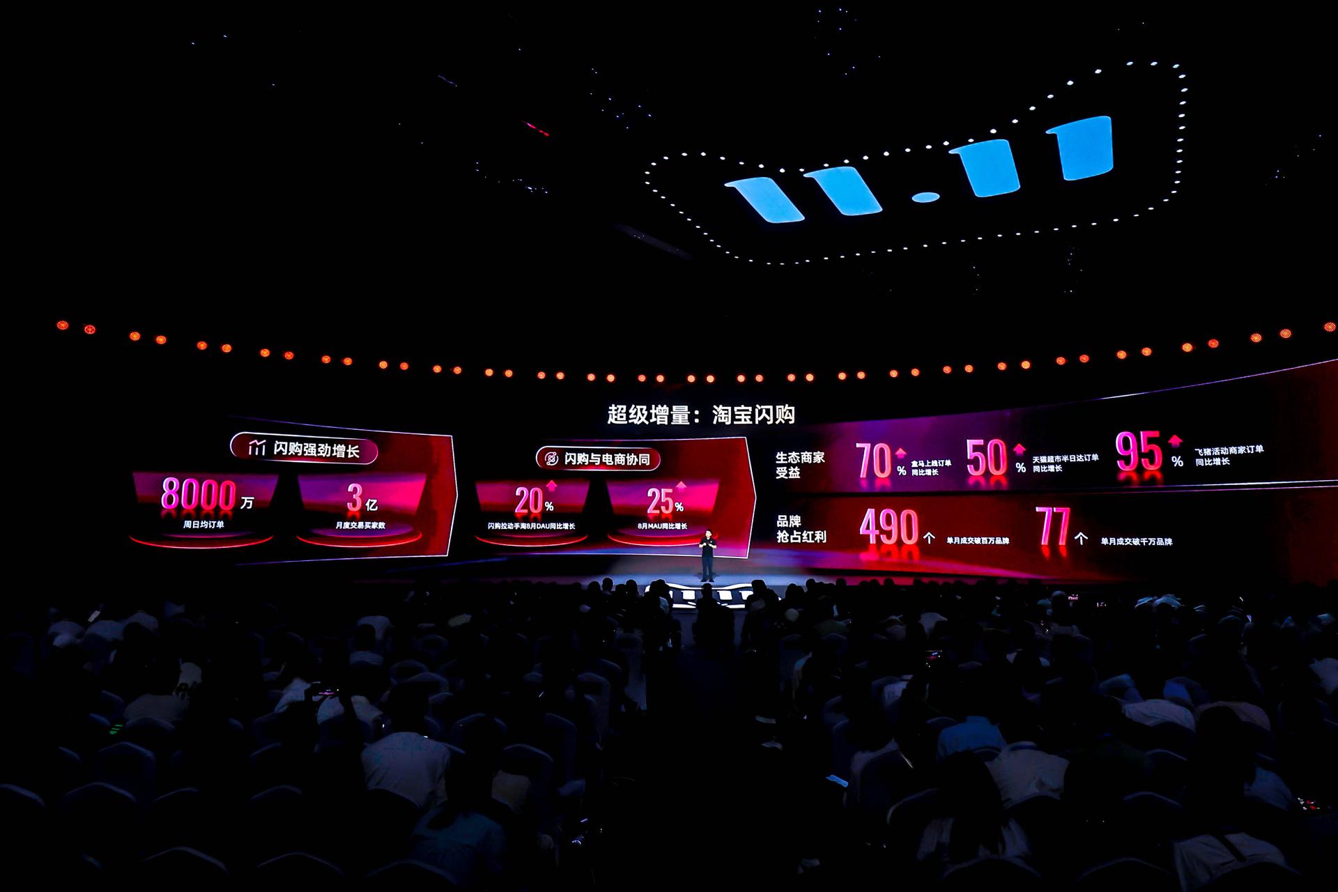 去年双十一销售额