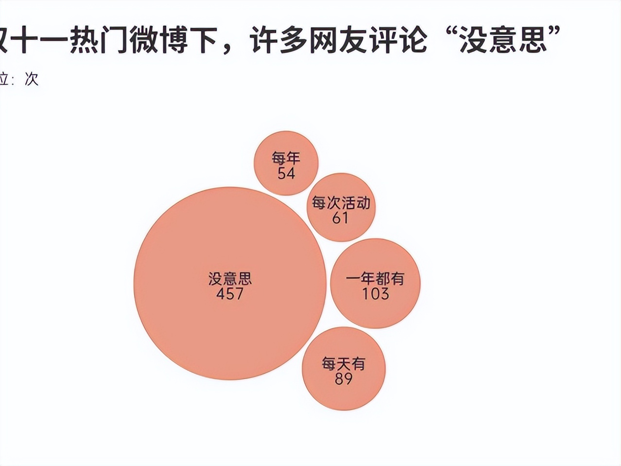 去年双十一销售额