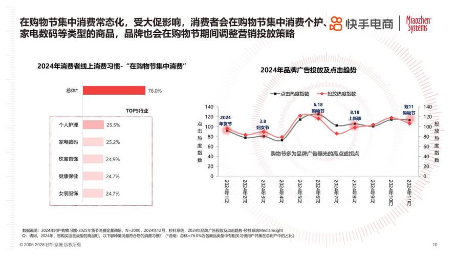 数字化转型浪潮下，快手自助下单平台崛起改变电商格局