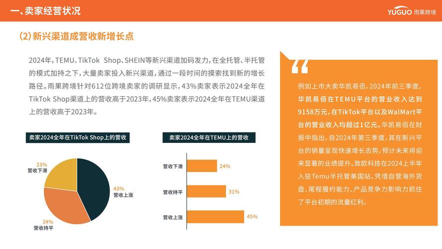 2025年自己搞跨境电商还能赚钱吗？市场潜力究竟有多大？