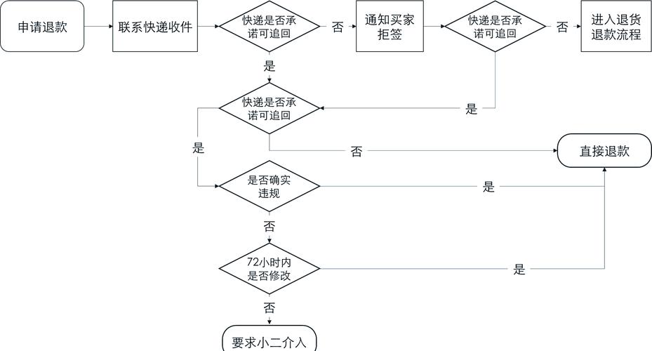 淘宝信用卡支付手续费能退吗？解析相关政策及操作流程