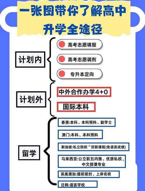 升学e网通：助力学子升学之路？你了解多少app：一站式教学服务，助力高中生成长与规划