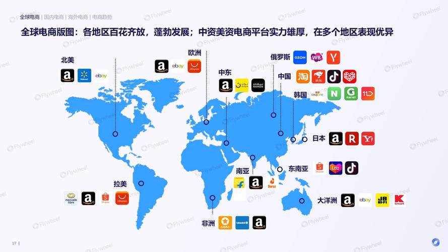 全球互联网普及下，跨境电商成贸易重要活力部分？