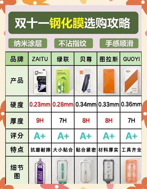 水凝膜和钢化膜哪个更好？易装性与防护性能对比分析