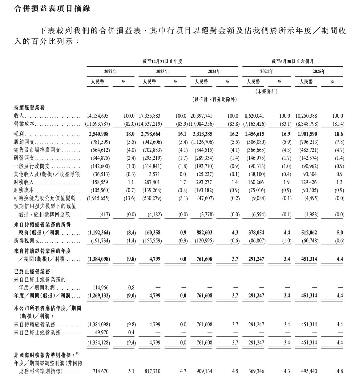 京东物流有无上市股票