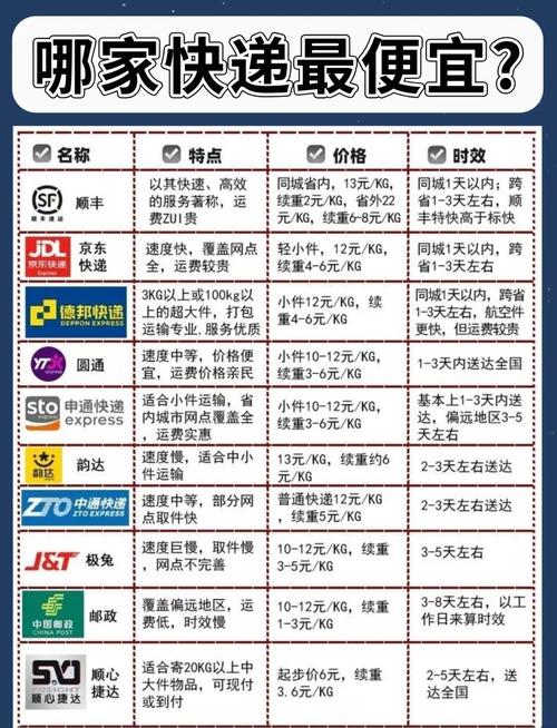 顺丰发新疆运费多少？首重续重价格及其他快递运费情况