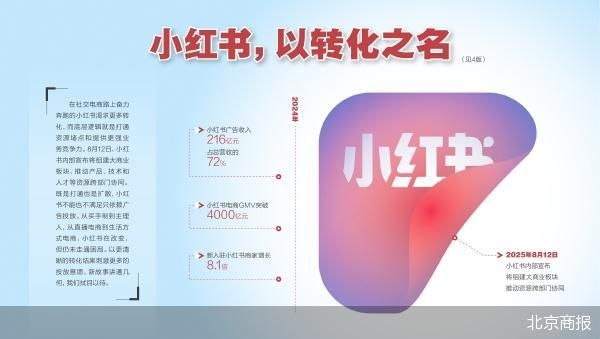 小红书组建大商业板块，打通商家服务链路，刺激广告投放与电商交易