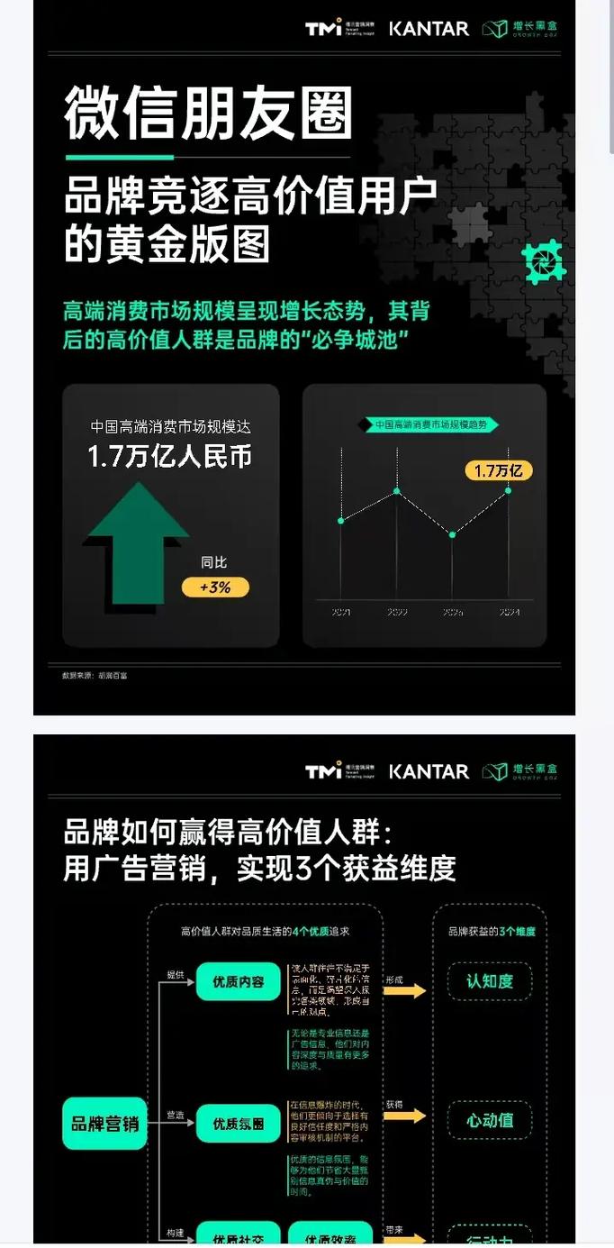 2025年微信发力电商暗藏玄机？消费者信任基建已成熟
