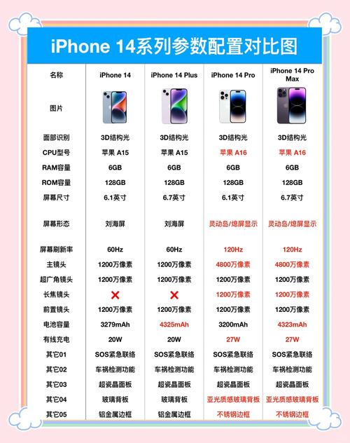 苹果产品购买攻略:官网与三大电商平台各有优劣,速看 苹果产品购买攻略:官网与三大电商平台各有优劣,速看