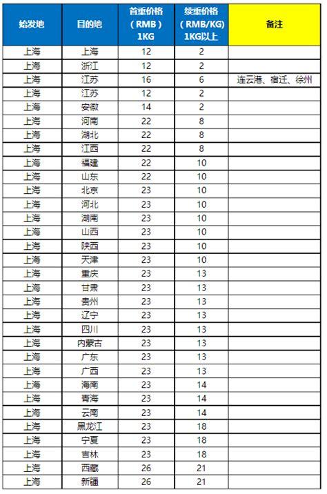 顺丰运费时效查询：快速了解邮寄费用与送达时间，做出明智决策