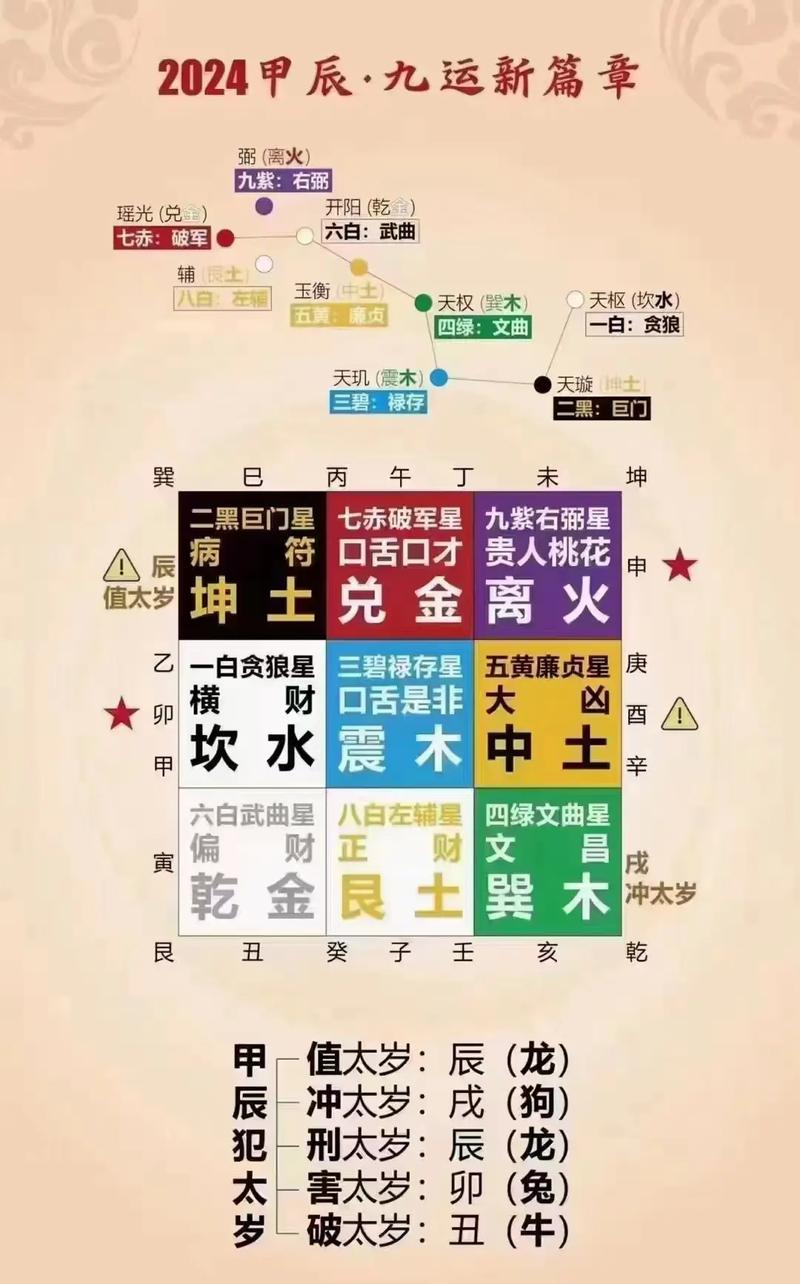 如何挑选吉祥手机号码？易经八卦数字五行学术解析