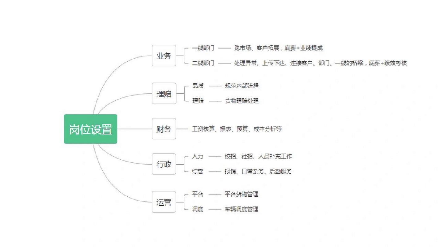 2024物流管理专业就业方向及岗位解析：物流企业、工商企业等多领域发展机会