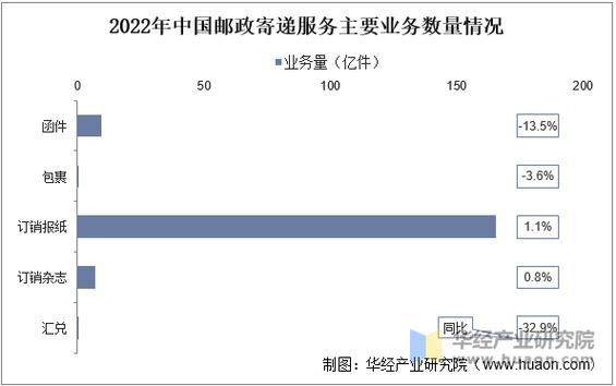 国家邮政局发布2025年1—2月中国快递发展指数报告