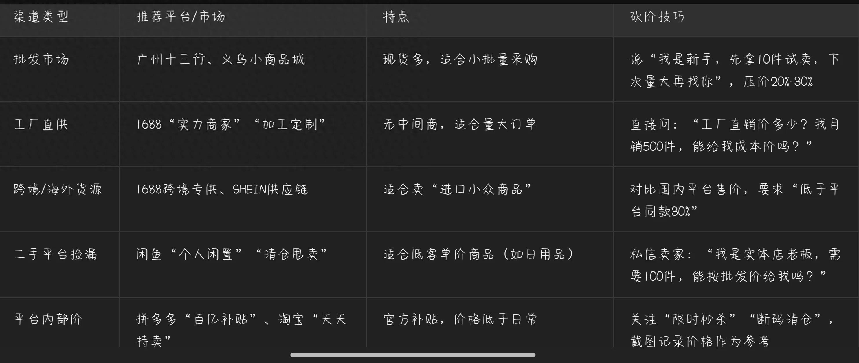 电商平台捡漏加价倒卖能赚钱？底层逻辑、实操及避坑指南来了