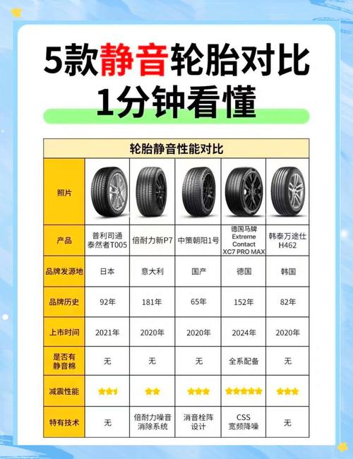 耐特通轮胎静音出色,选胎时这些因素你要注意 耐特通轮胎静音出色,选胎时这些因素你要注意