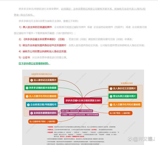 拼多多店铺主体变更全流程，这些操作步骤你需知晓
