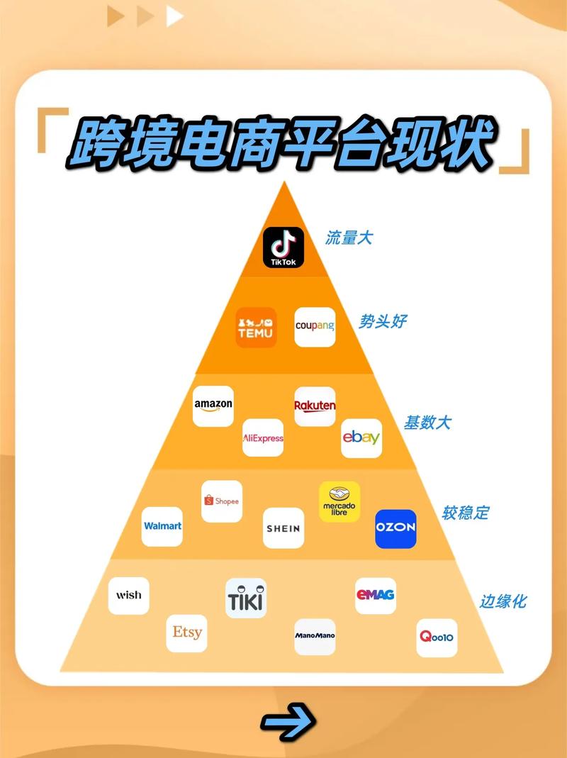 2025年跨境电商独立站运营:数据分析与营销效果评估模板解析 2025年跨境电商独立站运营:数据分析与营销效果评估模板解析