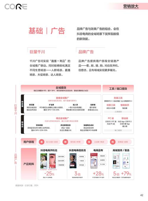 抖音自助推广平台解析：24小时营销新机遇与使用方法