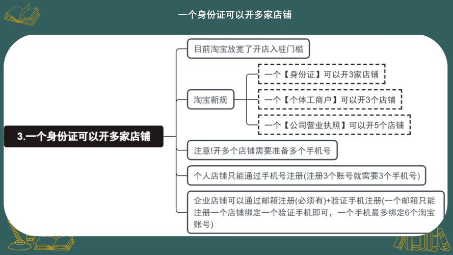 淘宝企业店如何添加分店及开设分店的注意事项