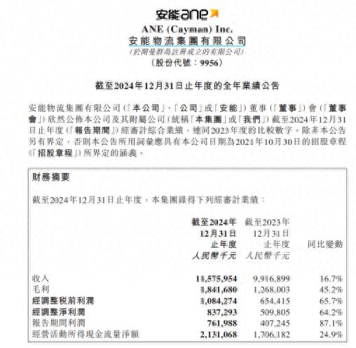 安能物流2024年营收利润双增，货运量等表现亮眼