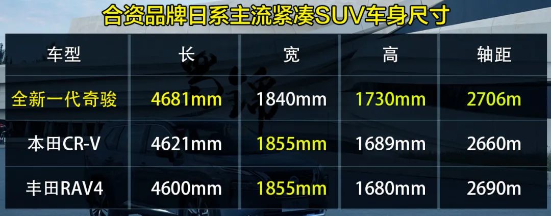 动力强、四驱更强的城市SUV!试驾全新一代奇骏
