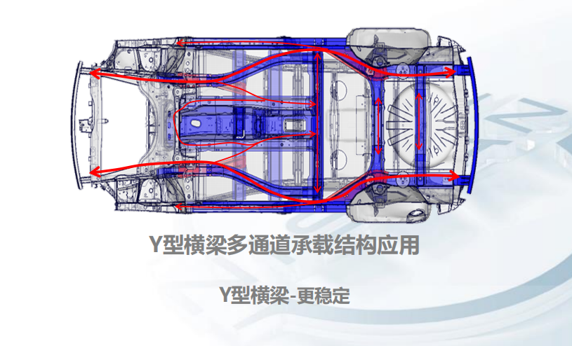 动力强、四驱更强的城市SUV!试驾全新一代奇骏