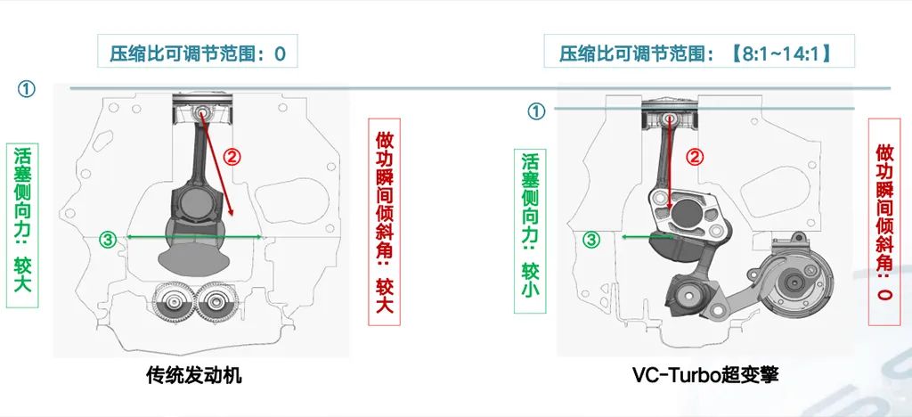 动力强、四驱更强的城市SUV!试驾全新一代奇骏