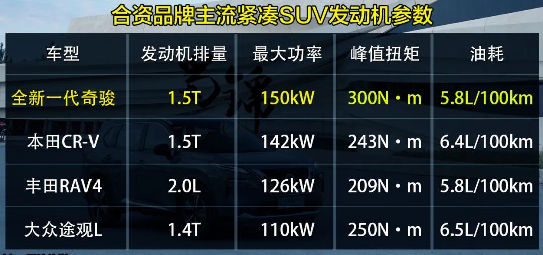 动力强、四驱更强的城市SUV!试驾全新一代奇骏