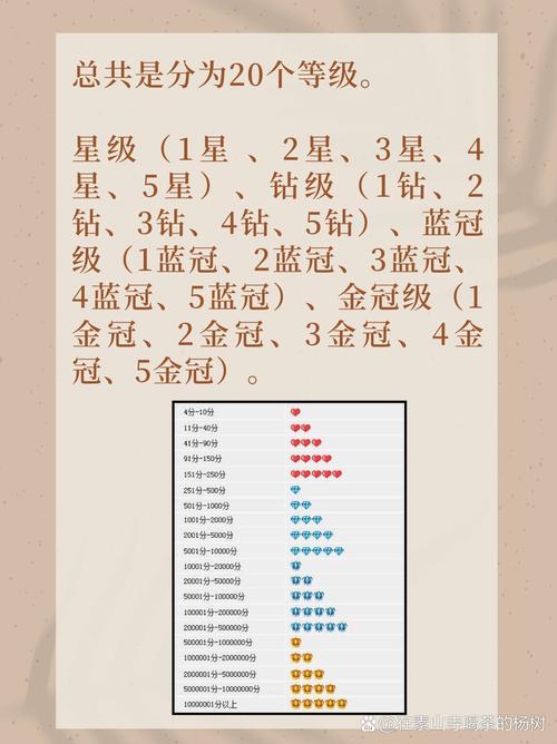 淘宝等级怎么看星星数量？背后秘密及等级体系全解析