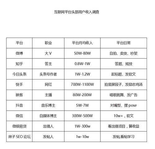 快手24小时自助下单平台：助力dy主播增长，却也暗藏隐患？