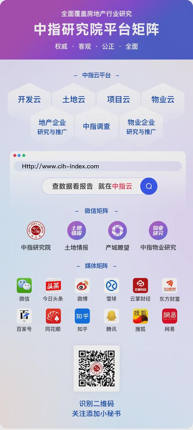 2025中国房地产上市公司测评研究报告