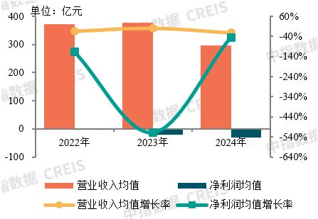 2025中国房地产上市公司测评研究报告