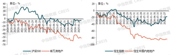 2025中国房地产上市公司测评研究报告