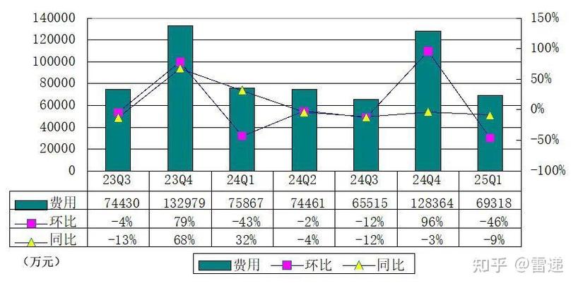 完美日记母公司逸仙电商2025年财报发布,净亏损显著收窄 完美日记母公司逸仙电商2025年财报发布,净亏损显著收窄