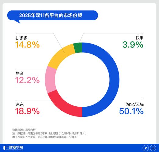 2025天猫双11数据图