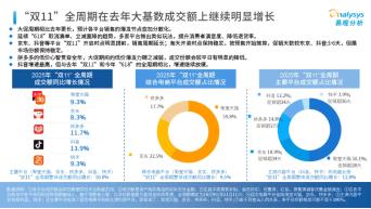 2025天猫双11数据图