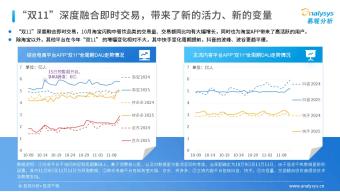 2025天猫双11数据图