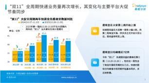 2025天猫双11数据图