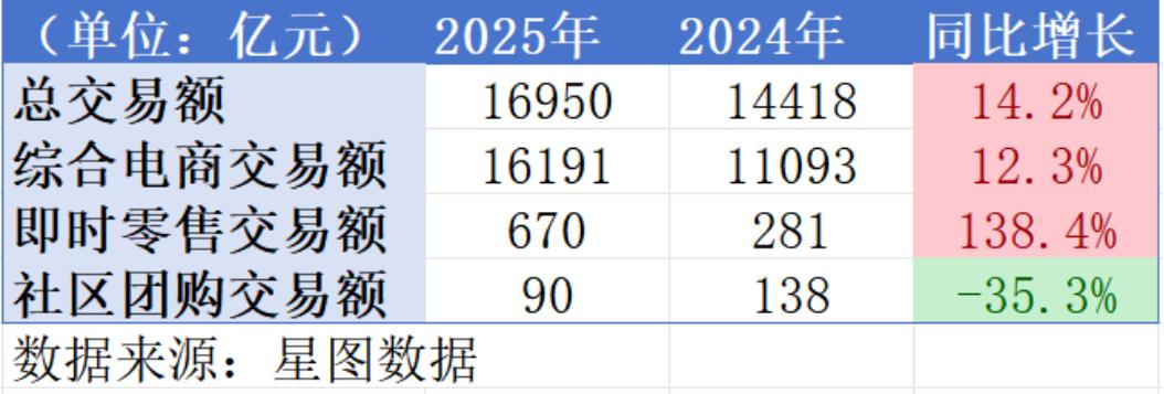 双11拐点已至！疯狂内卷真的必要吗？揭秘2025电商格局新变化