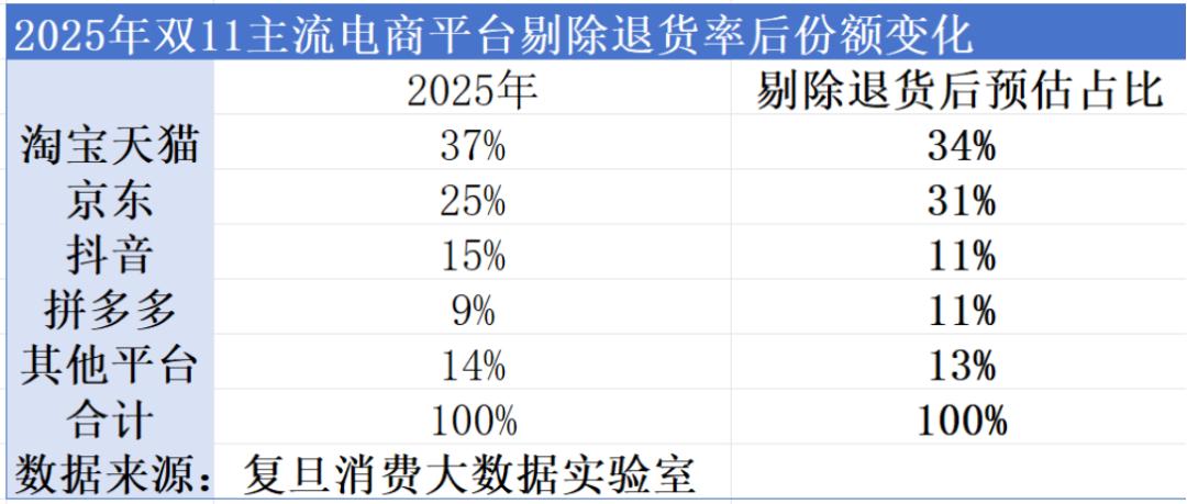 2025天猫双11数据图