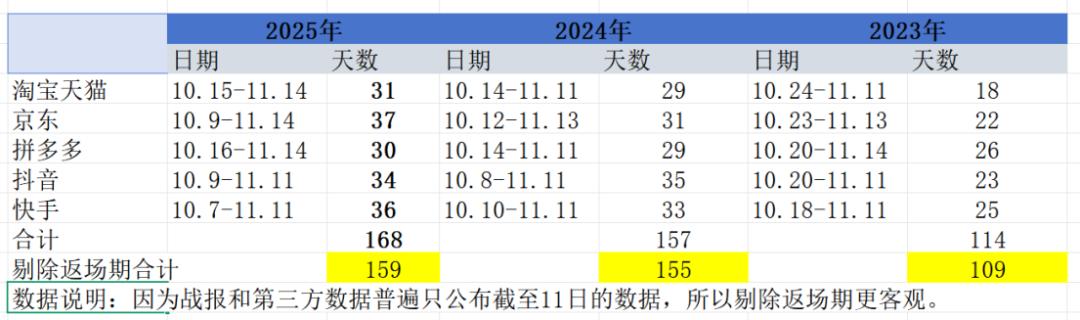 2025天猫双11数据图